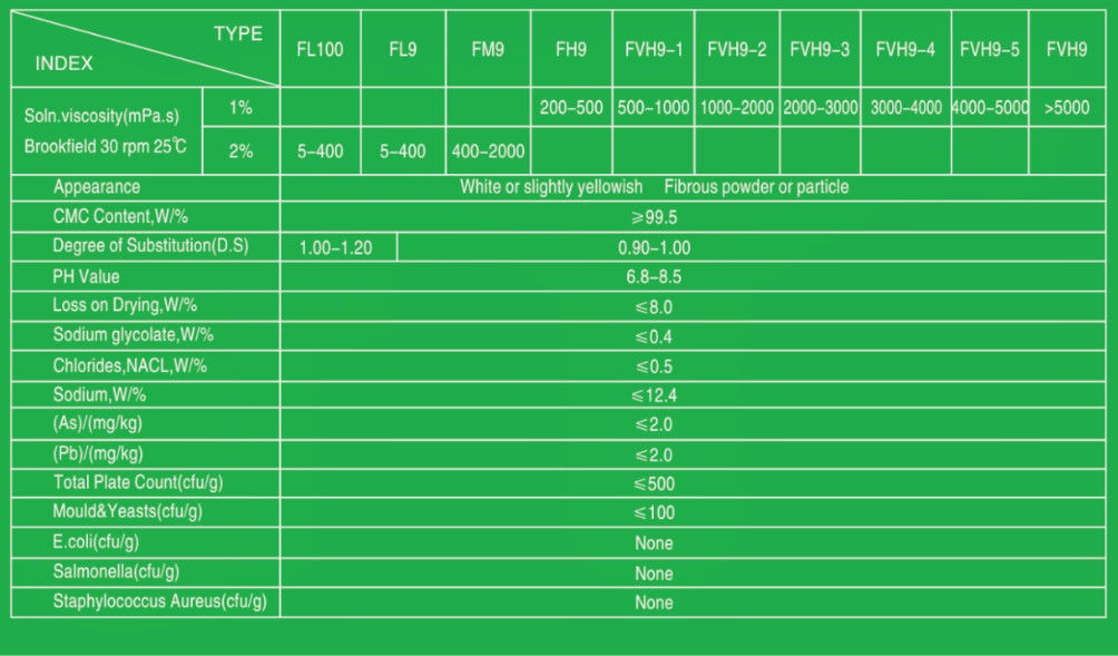 High Purity Food additive Grade CMC fruit sauce and snacks thickener and Stabilizer dispersant thickener cellulose gum