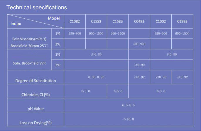 Water Resistance CMC Coating High Viscosity Grade for Chemical Auxiliary Agent Performance